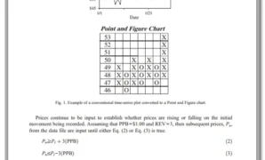 Point And Figure Charting pdf