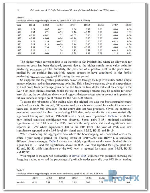 Point And Figure Charting pdf