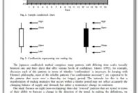 Predictive Power Price Patterns pdf