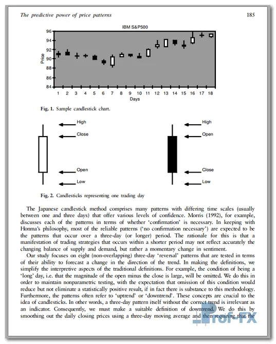Predictive Power Price Patterns pdf