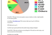 Scalping Strategy 80% pdf