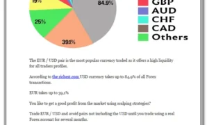 Scalping Strategy 80% pdf