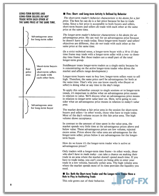 Six Part Study Guide to Market Profile pdf