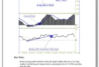 Trade Trend and Range Markets pdf