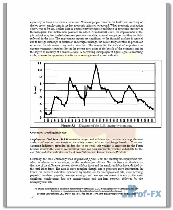 Trading For A Living In The Forex Market pdf