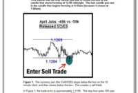 Trading The NFP Report pdf