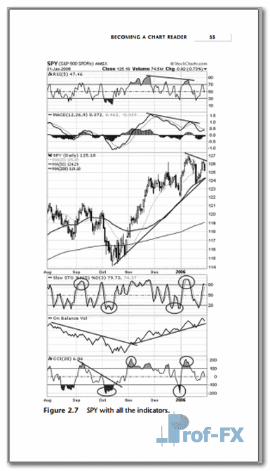 Trend Trading for a Living forex pdf ebook