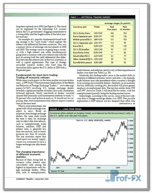 What Moves The Currency Market pdf