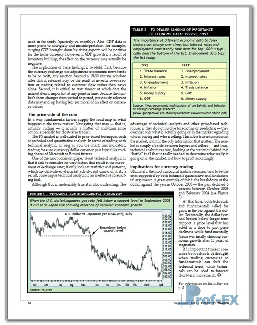 What Moves The Currency Market pdf