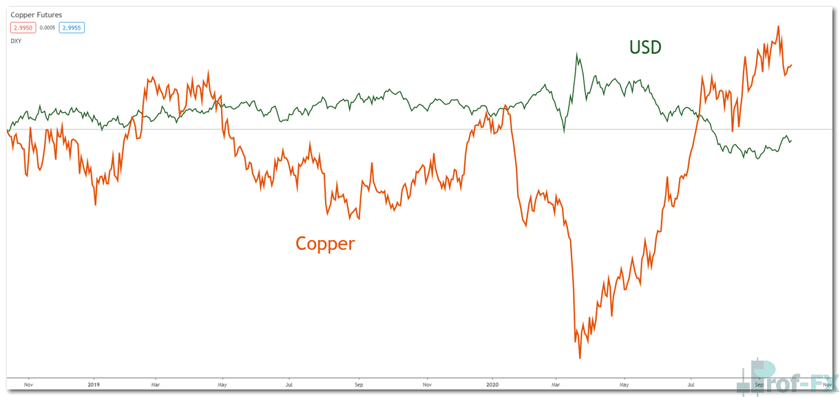 About Copper Trading