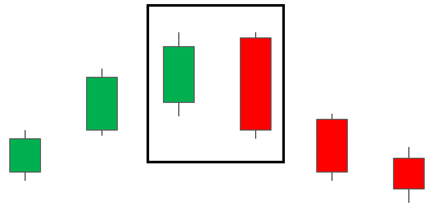 Bearish engulfing candlestick pattern
