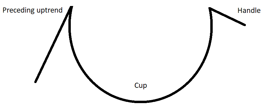cup and handle pattern