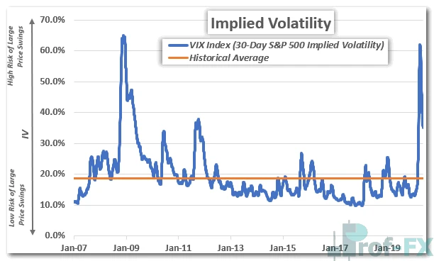 implie volatility