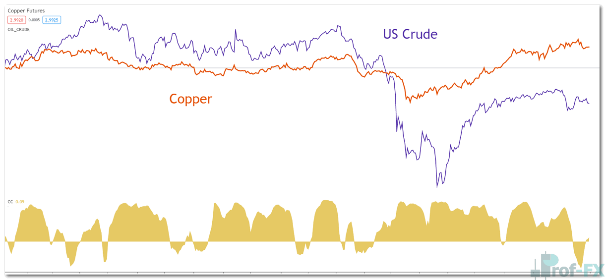 About Copper Trading