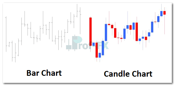 Candlestick Chart vs Bar Chart