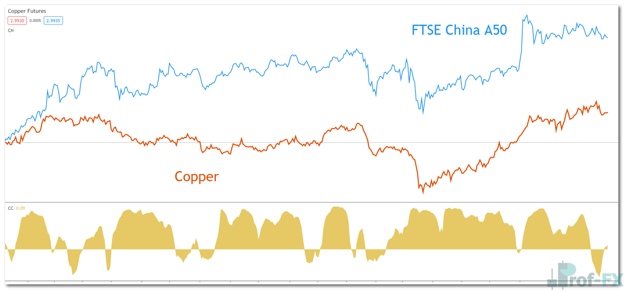 About Copper Trading