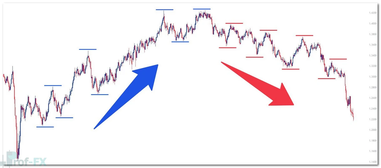 GBPUSD Daily Price Action Example