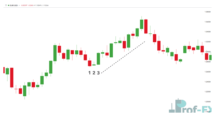 bullish harami