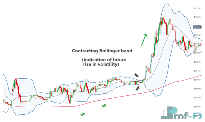 eurgbp M15 chart above moving average