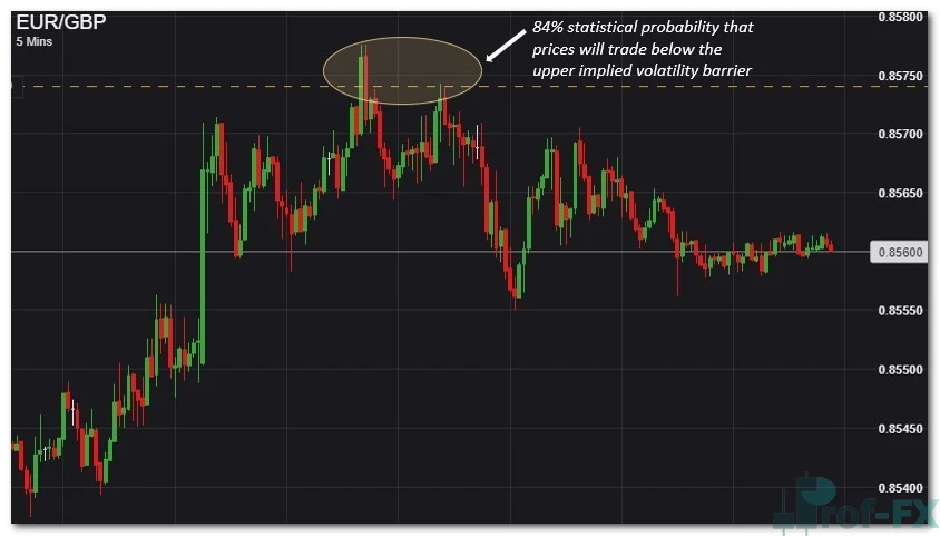 eurgbp Advantages of Implied Volatility in Forex Trading