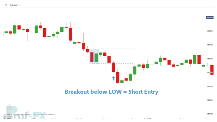 inside bar candlestick pattern