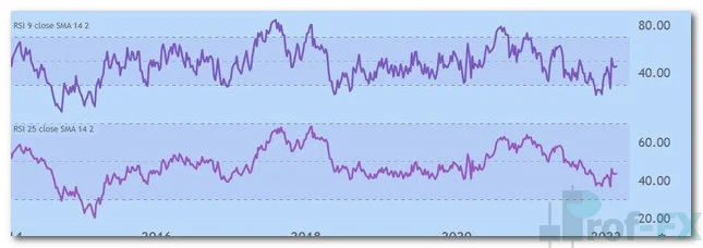 rsi indicator confirmation and less noise
