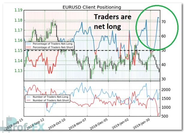 eurusd cot reports example