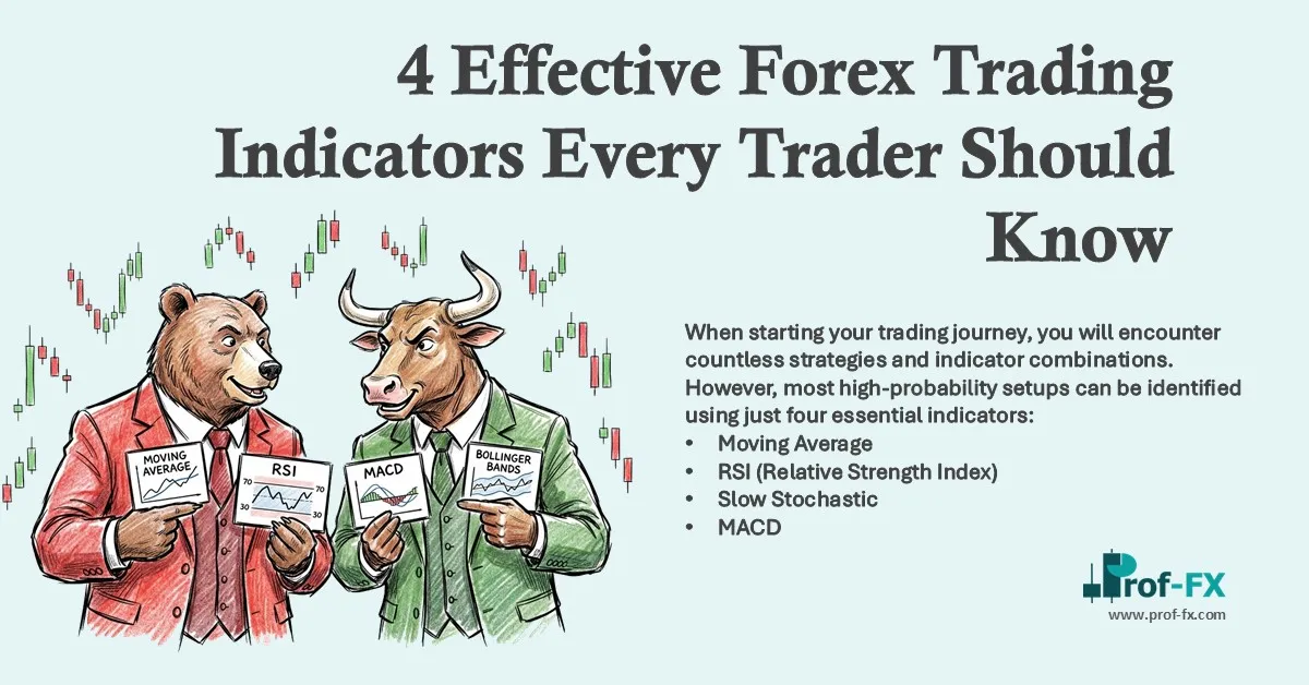 4 Effective Forex Trading Indicators Every Trader Should Know