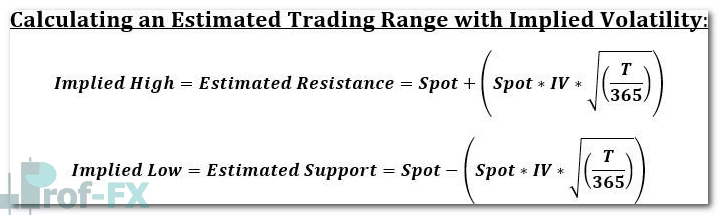 calculating estimated trading range with implied volatilty