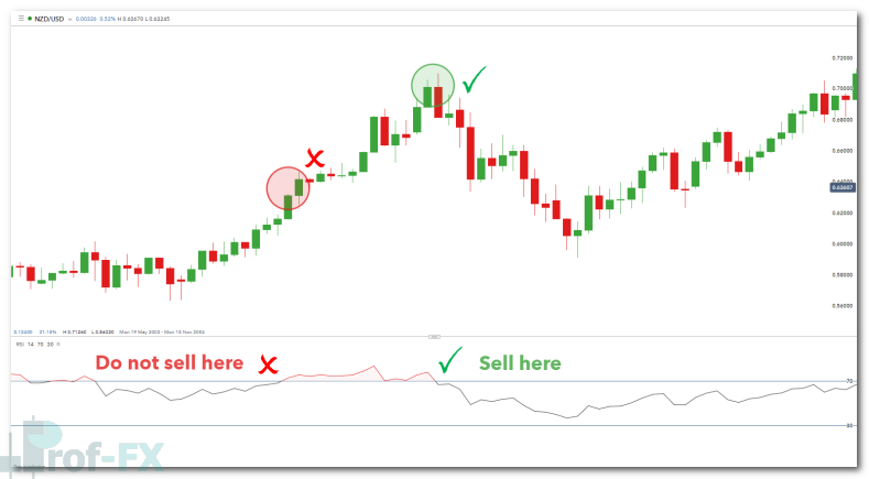 RSI PROLONGED OVERBOUGHT AND OVERSOLD SIGNALS