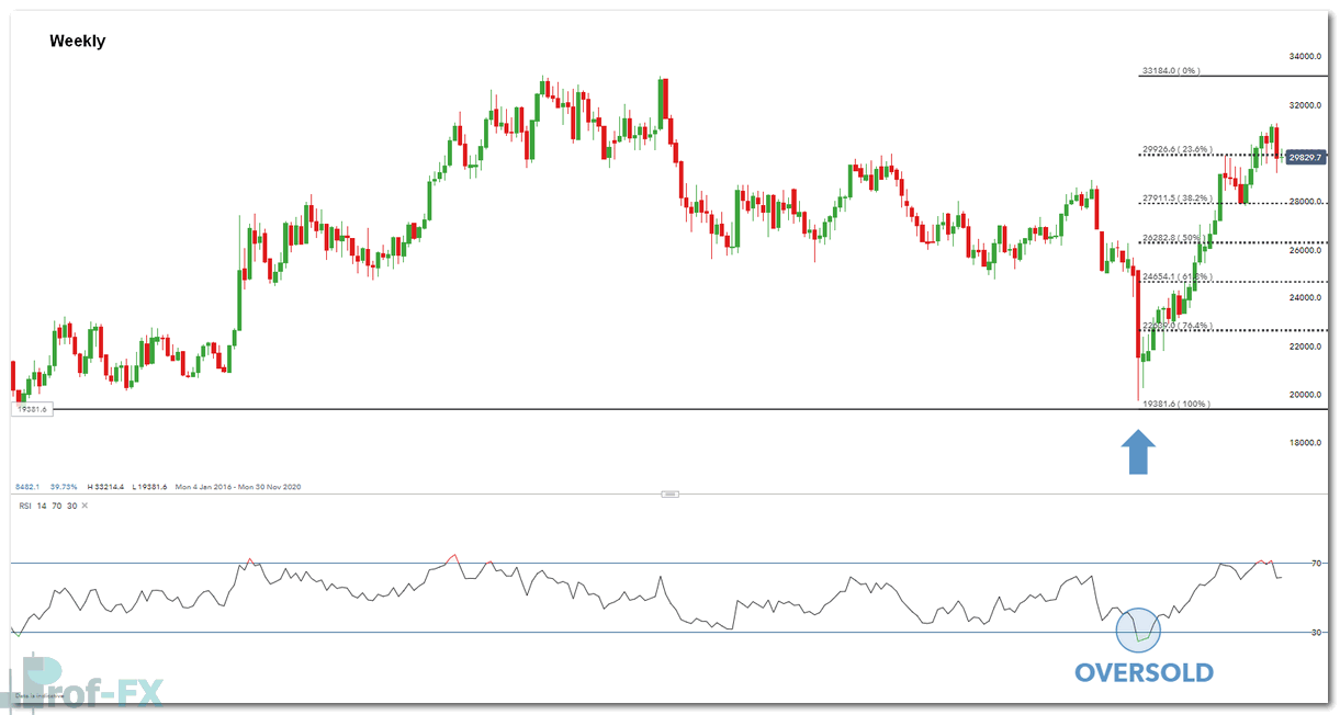 About Copper Trading