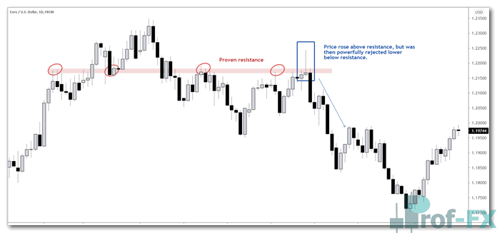 example of powerful reversal