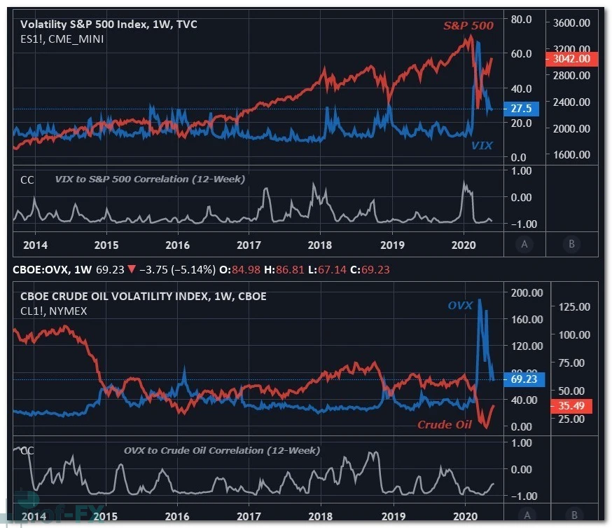 Applying Implied Volatility Across Markets