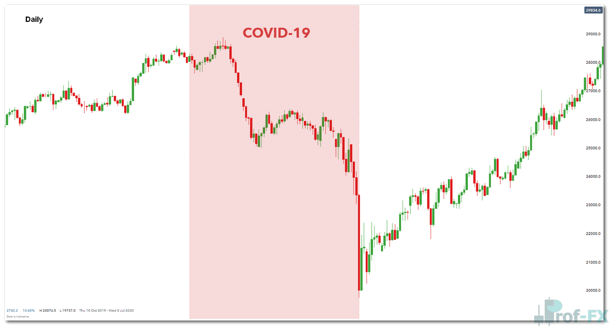Fundamental Strategy Example copper trading