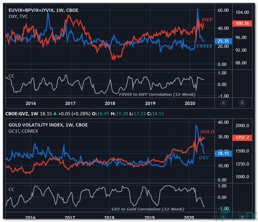 OVX Index volatility