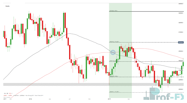 About Copper Trading