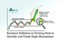Breakout Ballistics in Trading