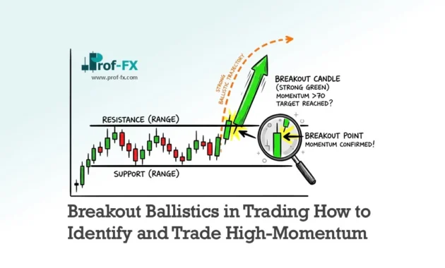 Breakout Ballistics in Trading