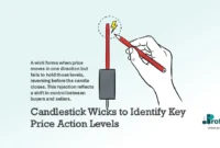 Candlestick Wicks to Identify Key Price Action Levels