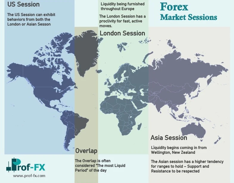 Forex Market Sessions
