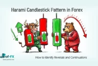 Harami Candlestick Pattern in Forex Harami Candlestick Pattern in Forex