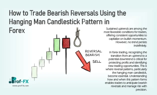 How to Trade Bearish Reversals Using the Hanging Man Candlestick