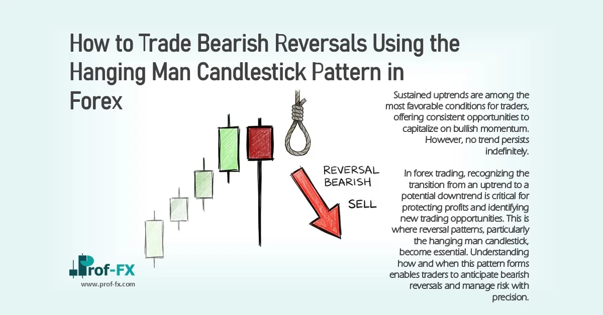 How to Trade Bearish Reversals Using the Hanging Man Candlestick