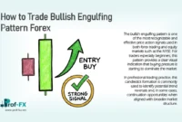 How to Trade Bullish Engulfing Pattern Forex