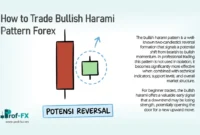 How to Trade Bullish Harami Pattern Forex