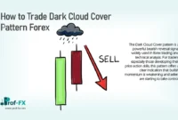 How to Trade Dark Cloud Cover Pattern Forex