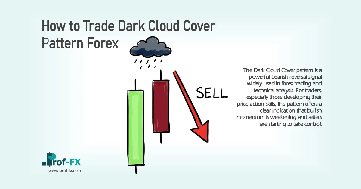 How to Trade Dark Cloud Cover Pattern Forex