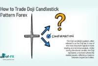 How to Trade Doji Candlestick Pattern Forex