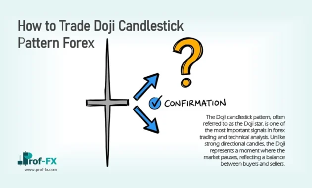 How to Trade Doji Candlestick Pattern Forex
