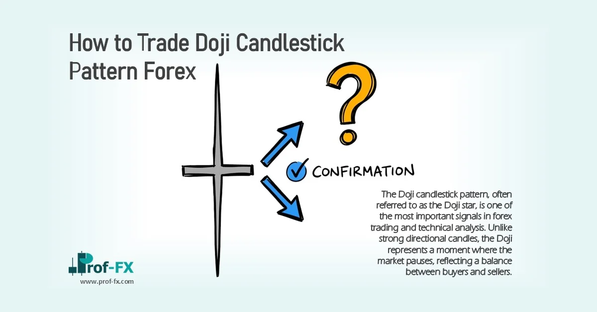How to Trade Doji Candlestick Pattern Forex